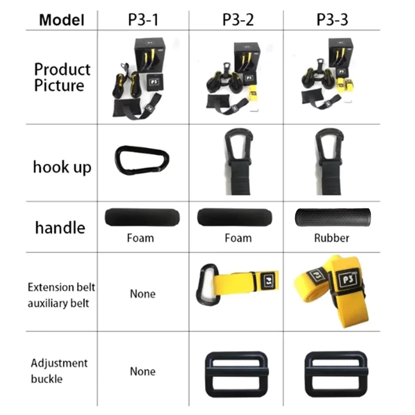 Suspension Trainer System Hanging Training Strap Home Gym Equipment or Outdoor Workout Adjustble Yoga Belt Wall Mount Band